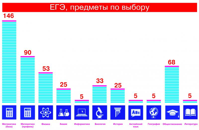 Пусть сдаются