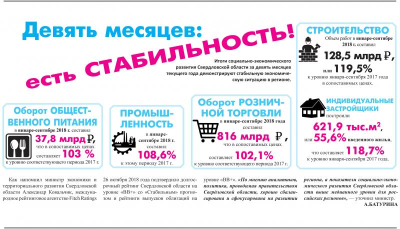 Девять месяцев: есть стабильность!