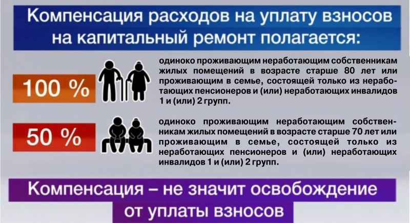 В новый год — с компенсацией