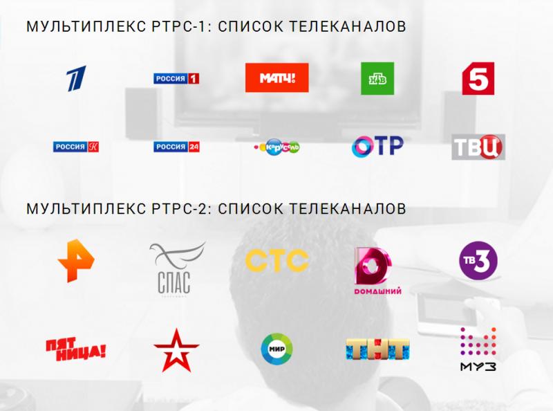 20 ТЕЛЕКАНАЛОВ  СВОБОДНОГО ДОСТУПА