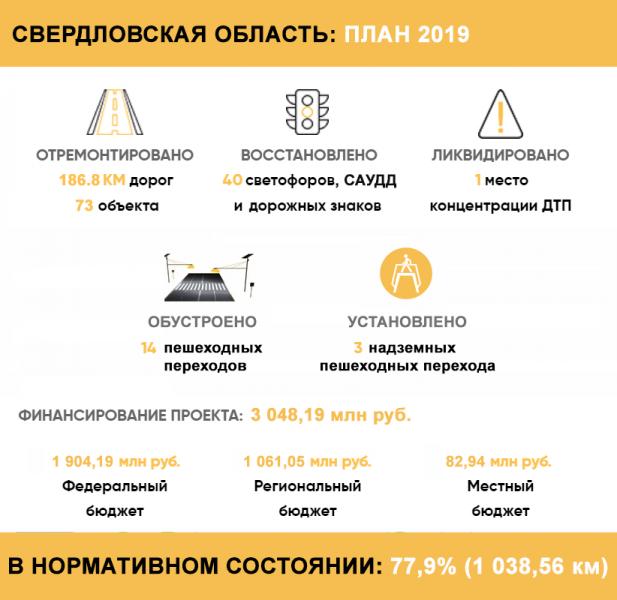 Уральцам предлагают высказаться о состоянии улично-дорожной сети региона