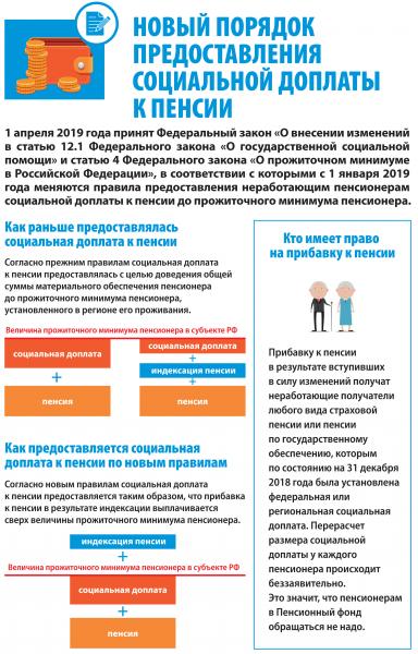 Новый порядок предоставления социальной доплаты к пенсии