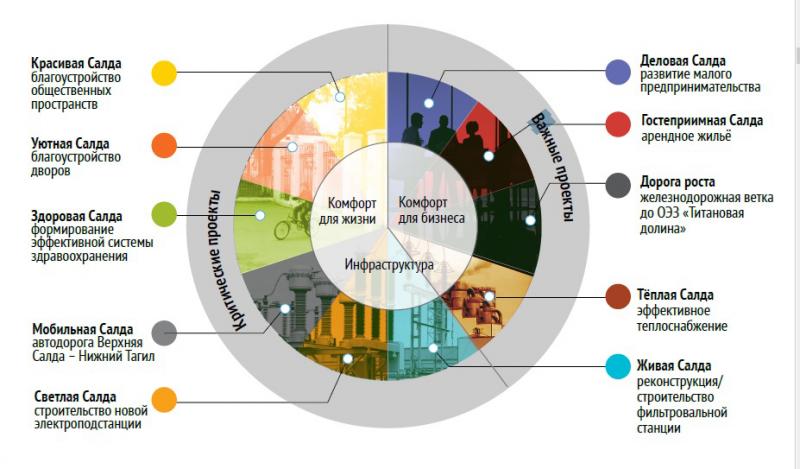Планы, направленные на повышение качества жизни верхнесалдинцев, обсудили в правительстве Свердловской области