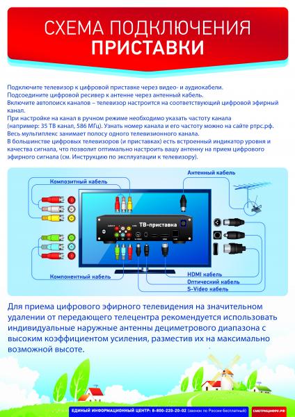 Цифровое эфирное телевидение