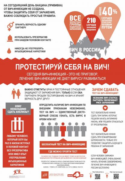 ПРОТЕСТИРУЙ СЕБЯ НА ВИЧ!