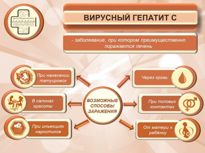 Что делать для профилактики заражения и как не заразить других?