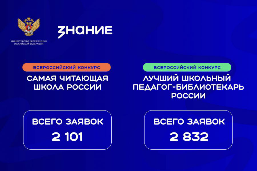 Свердловская область стала лидером УрФО по количеству заявок на всероссийские конкурсы библиотечных практик Общества «Знание»