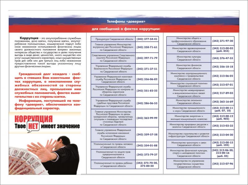 Расчет индексов восприятия коррупции по итогам опроса за 2020 год