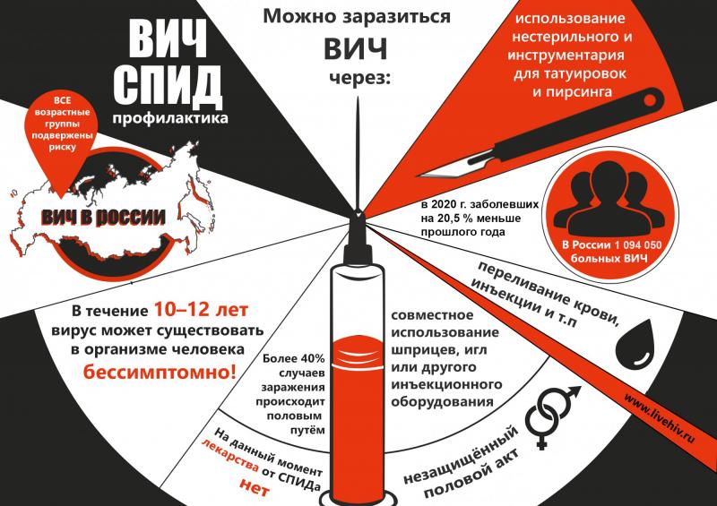 Экспресс-тестирование